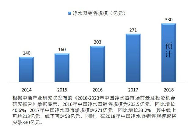 想做凈水器加盟代理商，考察廠家注意哪些問題